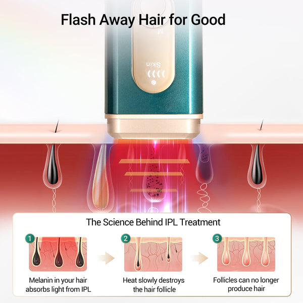 Working Principles of HR-515 IPL Hair Removal Device