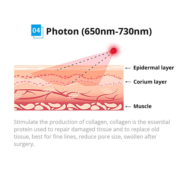 6 In 1 Cavitation RF Vacuum Slimming Machine Skin Tightening