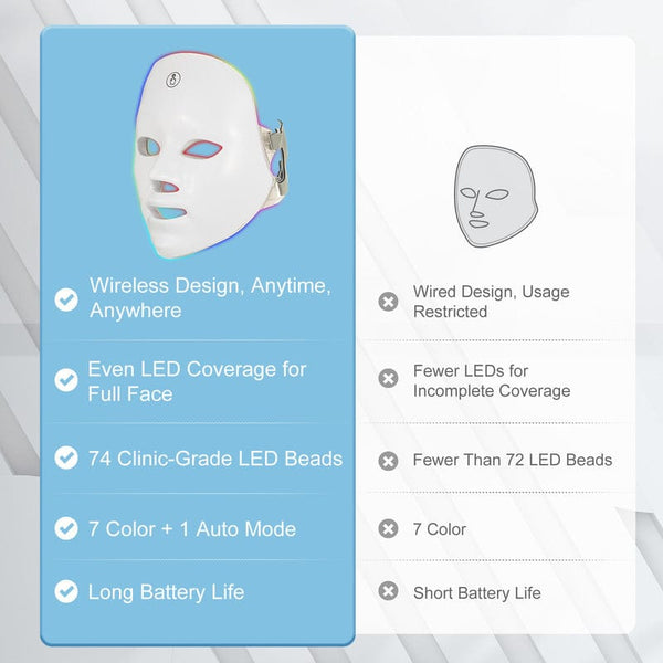 Features of SK1001WPW 7-Color LED Light Therapy Face Mask