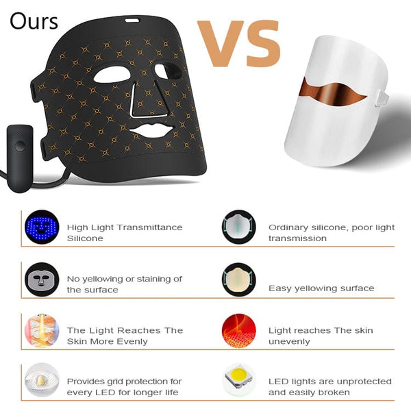 Features of LT-1105 LED Therapy Facial Mask