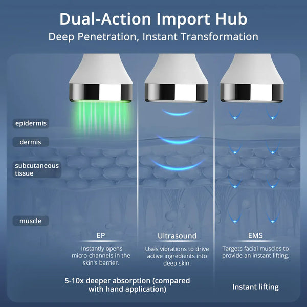 8-in-1 Hydro Dermabrasion (Aqua Peeling) System For Pro-Level Skin Rejuvenation Dual-Action Import Hub with three different functions: EF, Ultrasound, and EMS