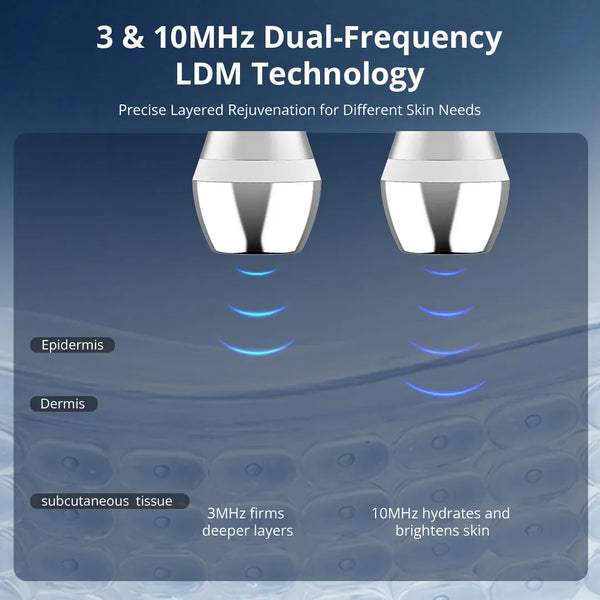 FaceEvo LDM Ultrasound Facial Machine With 3 & 10 MHz For Pro Skin Rejuvenation-- Two handles with dual-frequency LDM technology for different skin needs