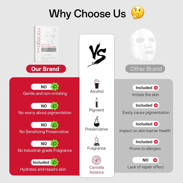 FACEGO Collagen Face Masks For Hydrating & Moisturizing