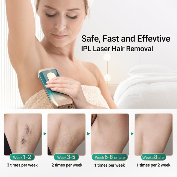 Hair Reduction Process of HR-515 IPL Hair Removal Device 