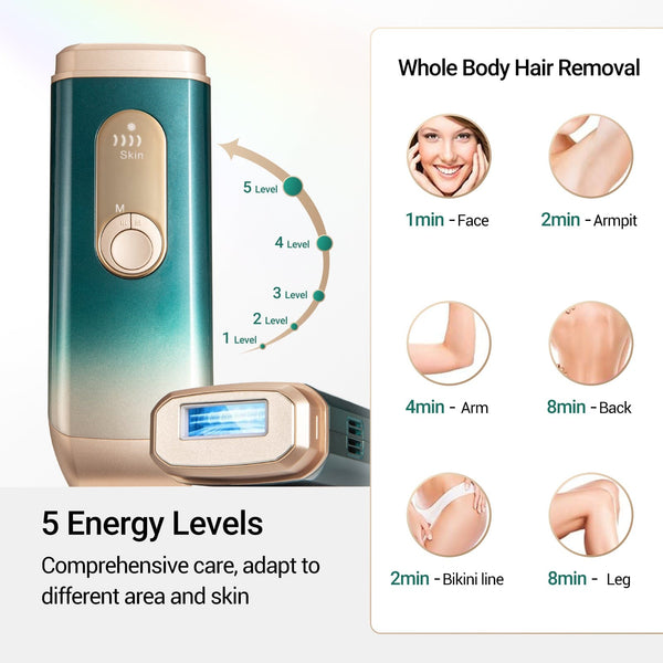 HR-515 IPL Hair Removal Device with 5 Energy Levels For Whole Body Care