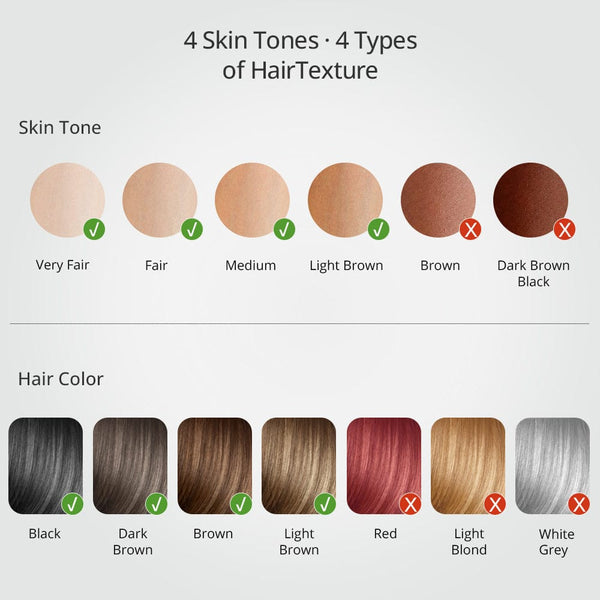 3-in-1 Diode Laser Hair Removal Machine | Effective & Permanent Results