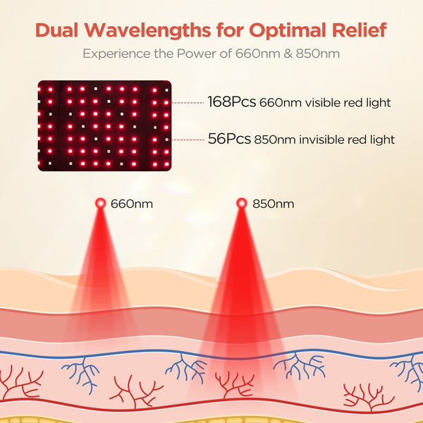 Dual Wavelengths of LT-OL714 Red Light Therapy Hat 