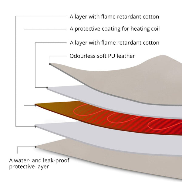 Red Light Therapy Belt: Vibration & Infrared Fat Burn