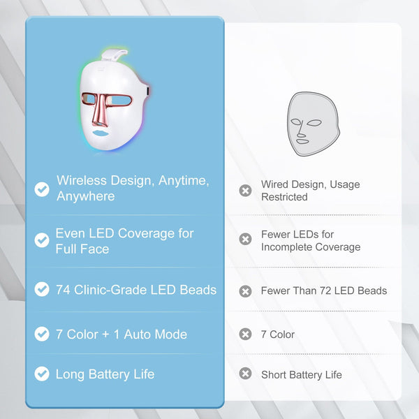 Features of LT-1102 LED Face Mask