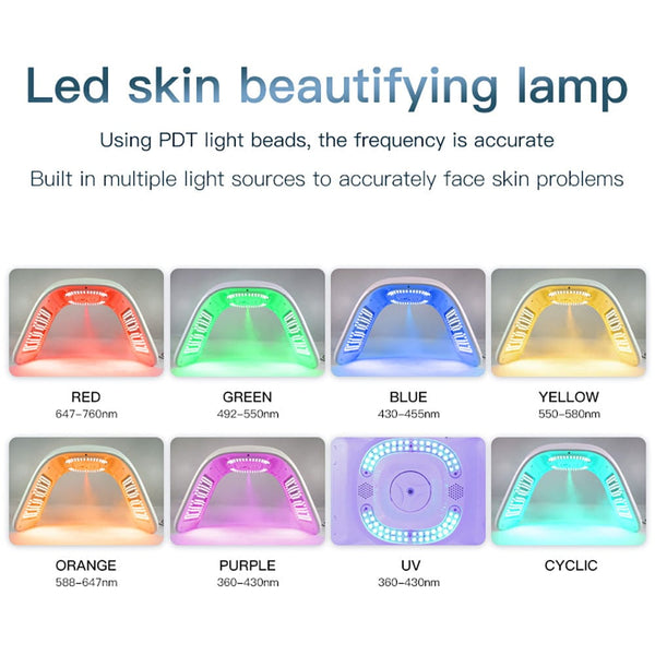 Various LED Lights of MF-12V3 LED Light Therapy Device