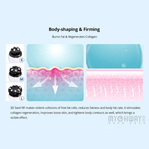 3D Rotating RF 40K Cavitation Vacuum Cold Photon Microcurrent Slimming Machine