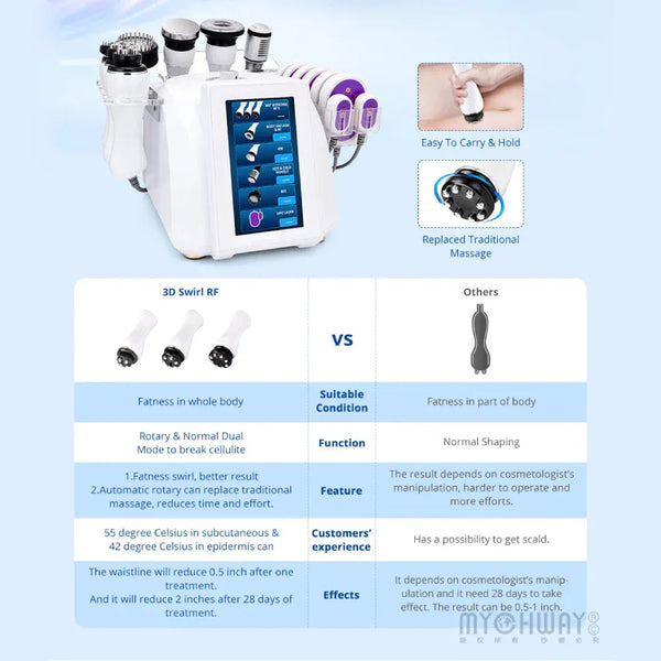 3D Rotating RF 40K Cavitation Vacuum Cold Photon Microcurrent Slimming Machine