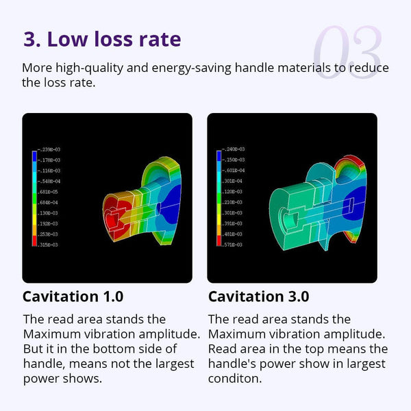 CaVstorm 40K Cavitation RF Body Slimming Tightening Machine