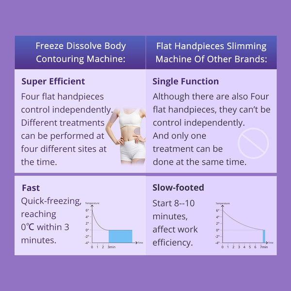 Mychway Cryolipolysis Freezing Machine With 4 Pads For Body Shaping
