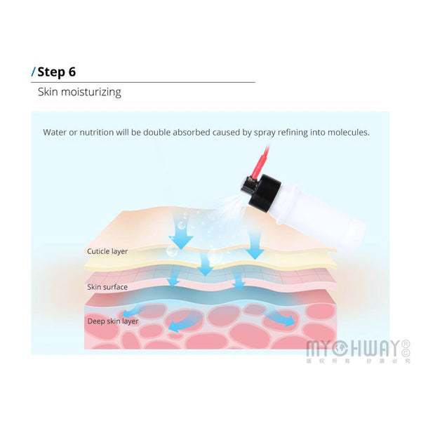 5in1 Face Skin Scrubber Facial +ION/-ION  Skin-Lifting High-Frequency Wrinkle Removal Beauty Multifunctional Machine