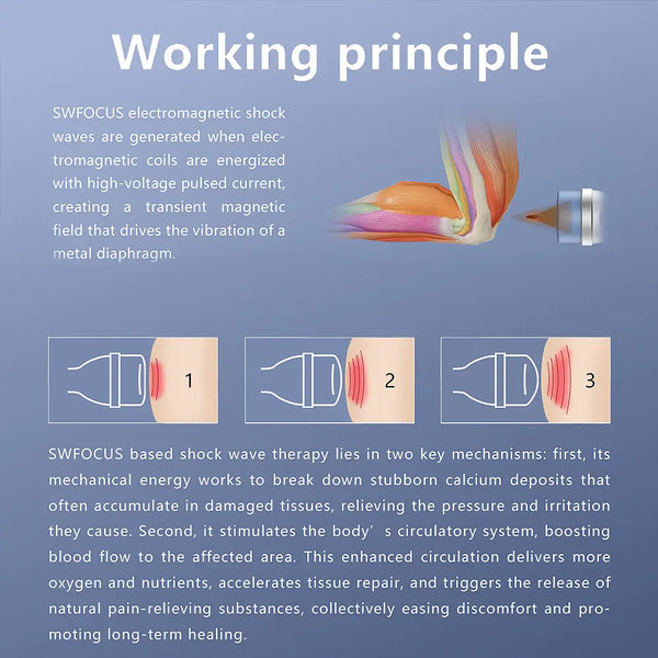 Extracorporeal Shockwave Therapy SW ED Pain Relief Physiotherapy Machine