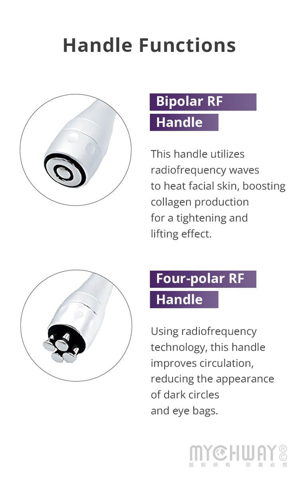 Handle Functions of  SR-MINIRF4 Portable RF Facial Care Beauty Device