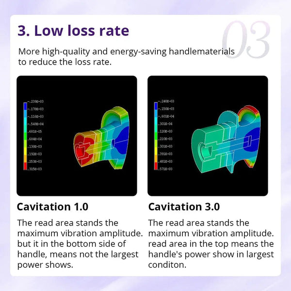 CaVstorm 40K Ultrasonic Cavitation Machine With Bio & Photon For Body Sculpting