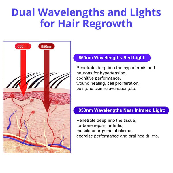 Gray Hair Growth Hat Red Light Therapy Device