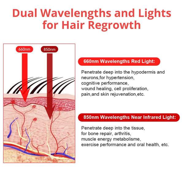 Black Hair Growth Hat Red Light Therapy Device