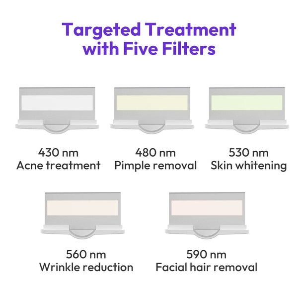 5 Filters of HR-21KS IPL Hair Removal Machine