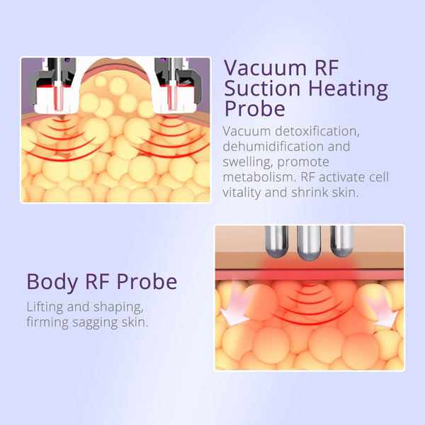 Lipo Cavitation Vacuum RF Machine - 10-in-1 40K