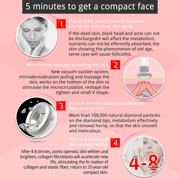 How ro Get Smooth Skin with MS-21R1 Diamond Microdermabrasion Machine