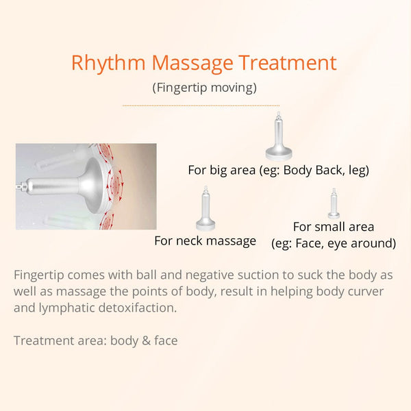 Principles & Treatment Areas of Fingertips