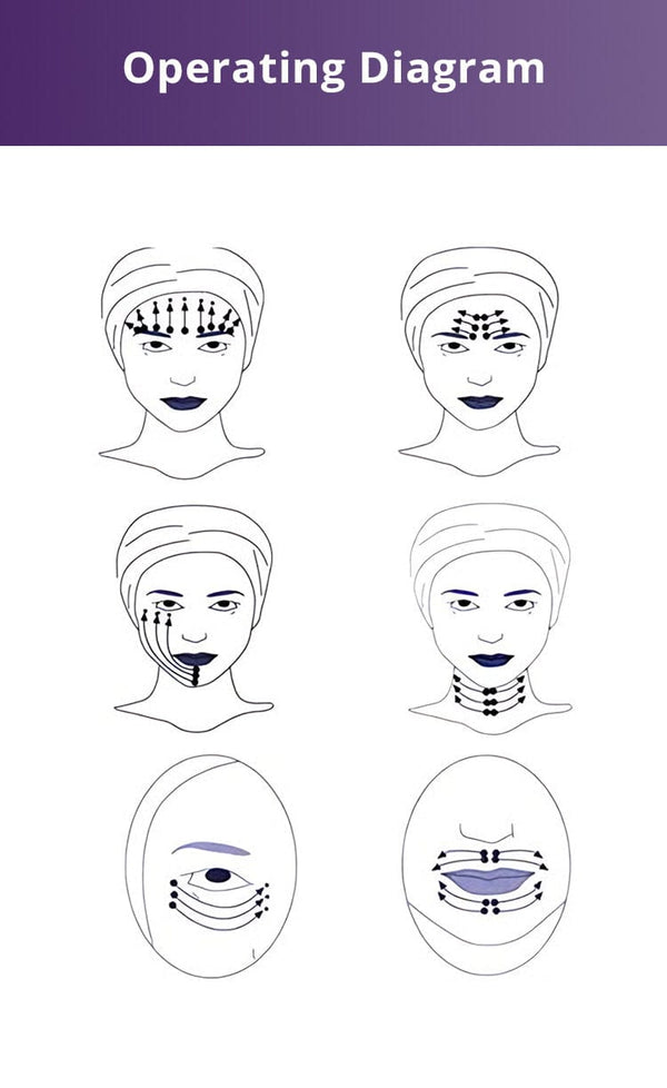 Operating Diagram of  SR-MINIRF4 Portable RF Facial Care Beauty Device