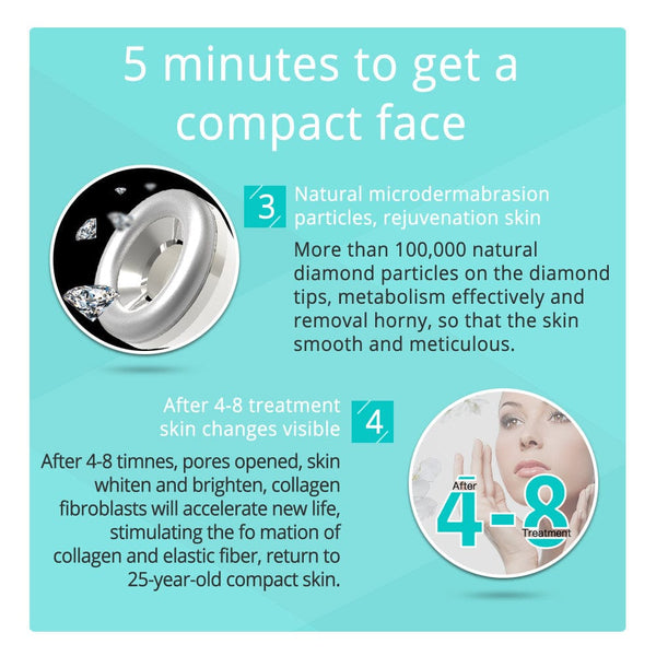 How to Get Smooth Skin with MS-22R1 3-In-1 Diamond Microdermabrasion Device 