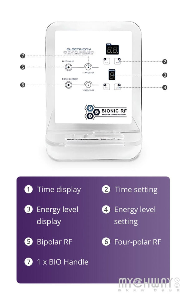 Instructions of SR-MINIRF4 Portable RF Facial Care Beauty Device