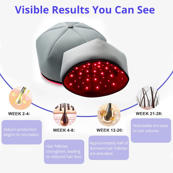 Gray Hair Growth Hat Red Light Therapy Device