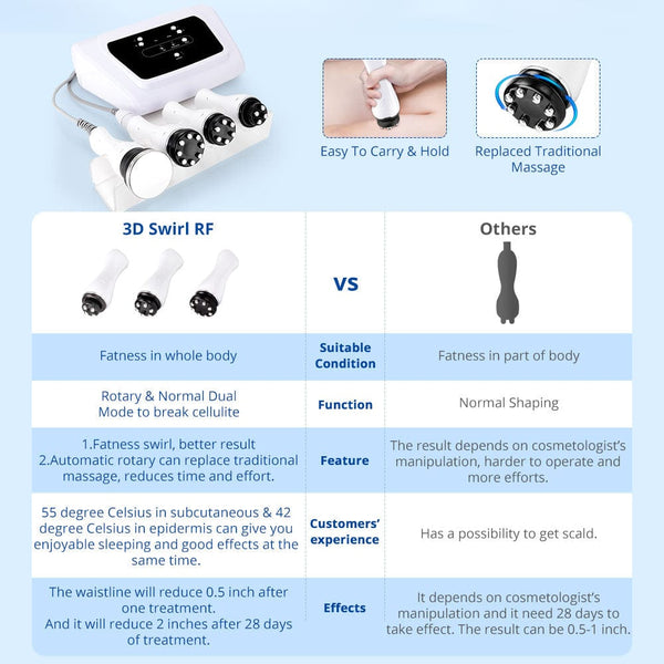 Mychway 4-In-1 360° Rotating RF Cavitation Machine For Body Shaping