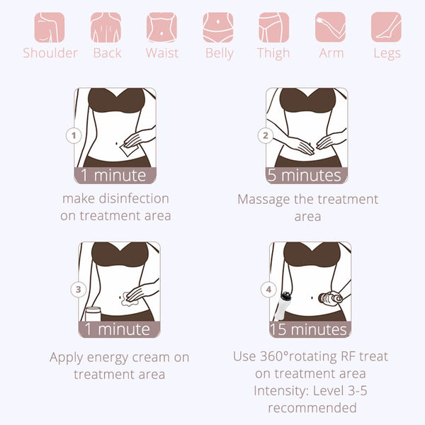 Treatment Steps of MS-13Y1 360 Degree Revolve RF Device For Abdomen Sculpting