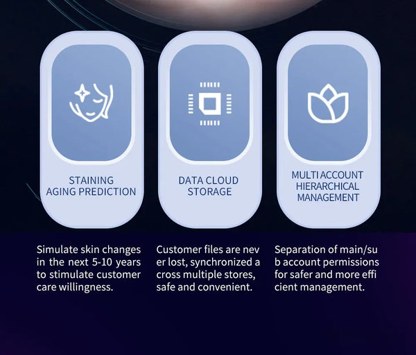 X3Pro AI Skin Analyzer 8-Spectrum Imaging, Facial & Scalp Detection Cloud Report