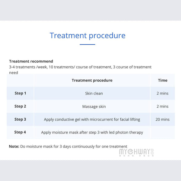 Treatment Procedure of MS-11R2 BIO Microcurrent Device