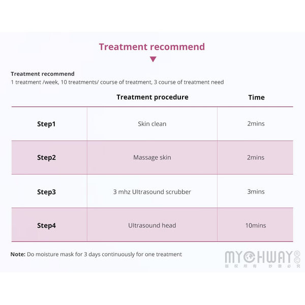 Recommended Treatment of MS-22Y6 2-In-1 3MHz Ultrasound Device With Skin Scrubber 