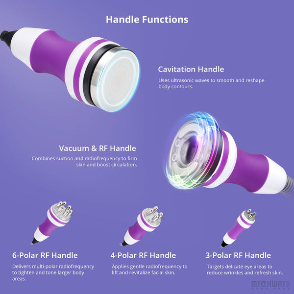 5-in-1 40K Cavitation RF Vacuum Machine - the functions of a Cavitation Handle and a Vacuum & RF Handle