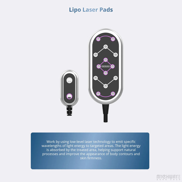Lipo Laser Pads product presentation on a light gray background, showing two oval laser treatment pads with purple and white diagram-style graphics on the front. Text below explains the laser technology, and a small 'myHURYI' mark appears in the bottom right corner.