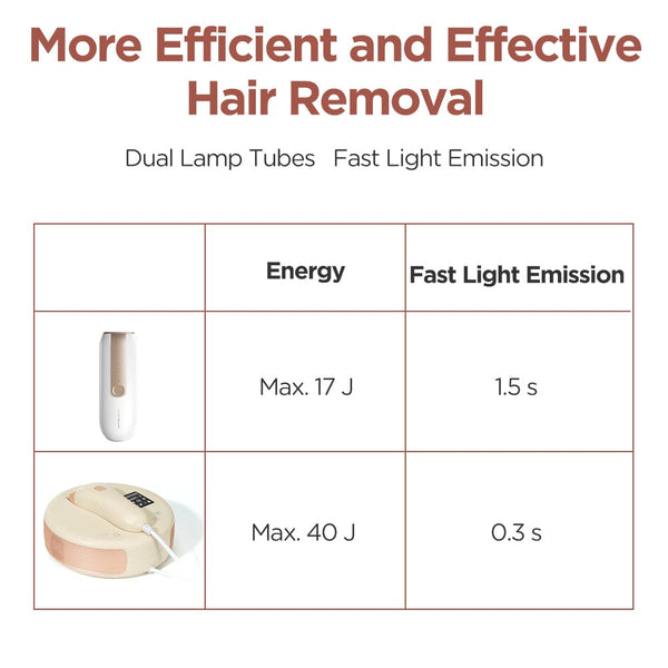 Parameters of HR-B209 IPL Hair Removal Device