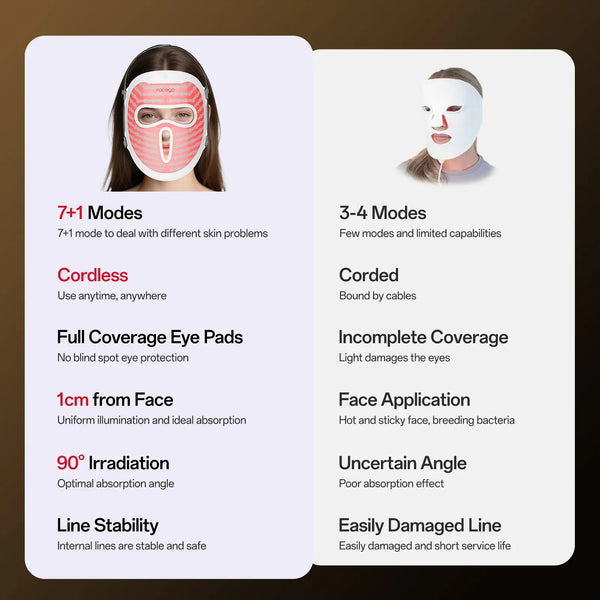 7+1 Colors Red Light Face Mask Non-Skin Contact, Rechargeable Skincare at Home and Travel