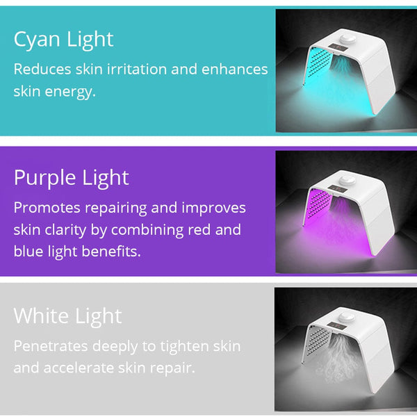 Benefits of LT-1107 Portable 7-Color LED Light Therapy Device