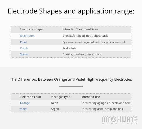 Application Areas of Different Electrode Shapes of SR-002 High Frequency Beauty Device