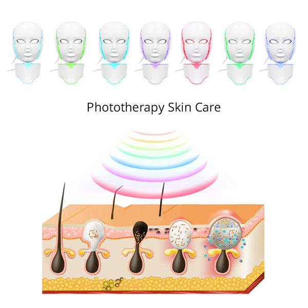 Principles of 7-Color LED Photon Mask 